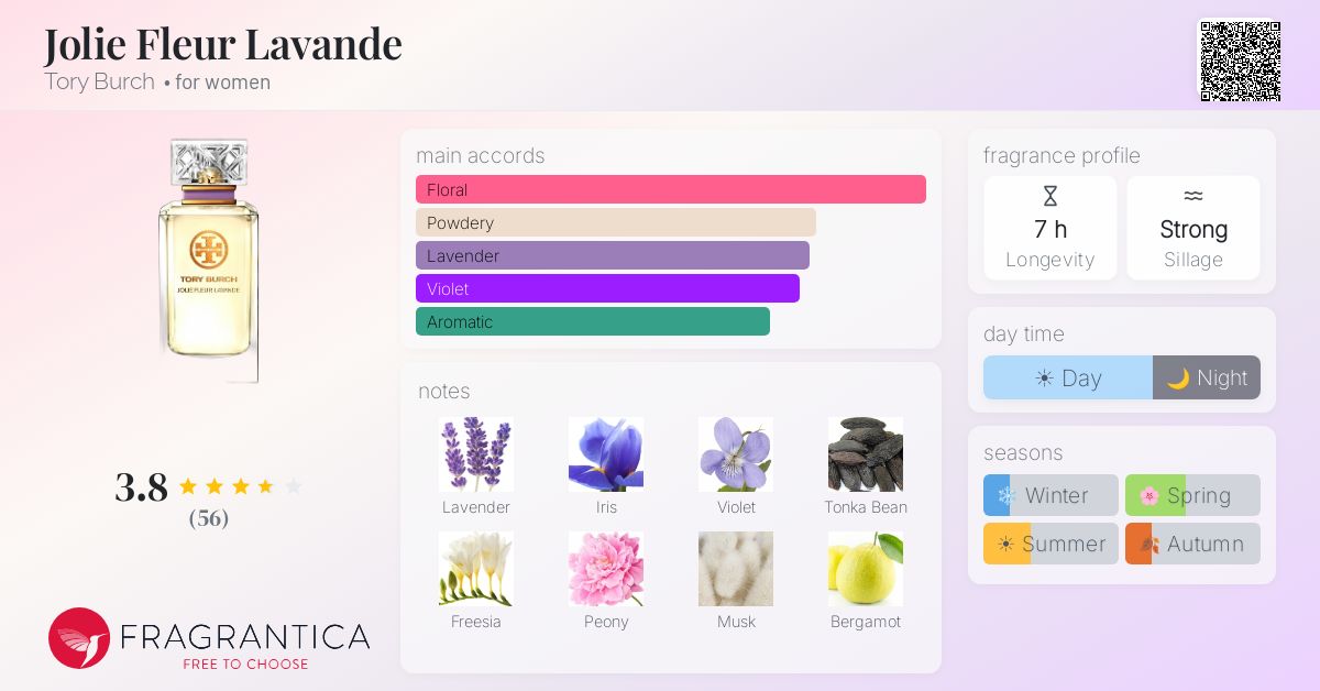 Fragrance card