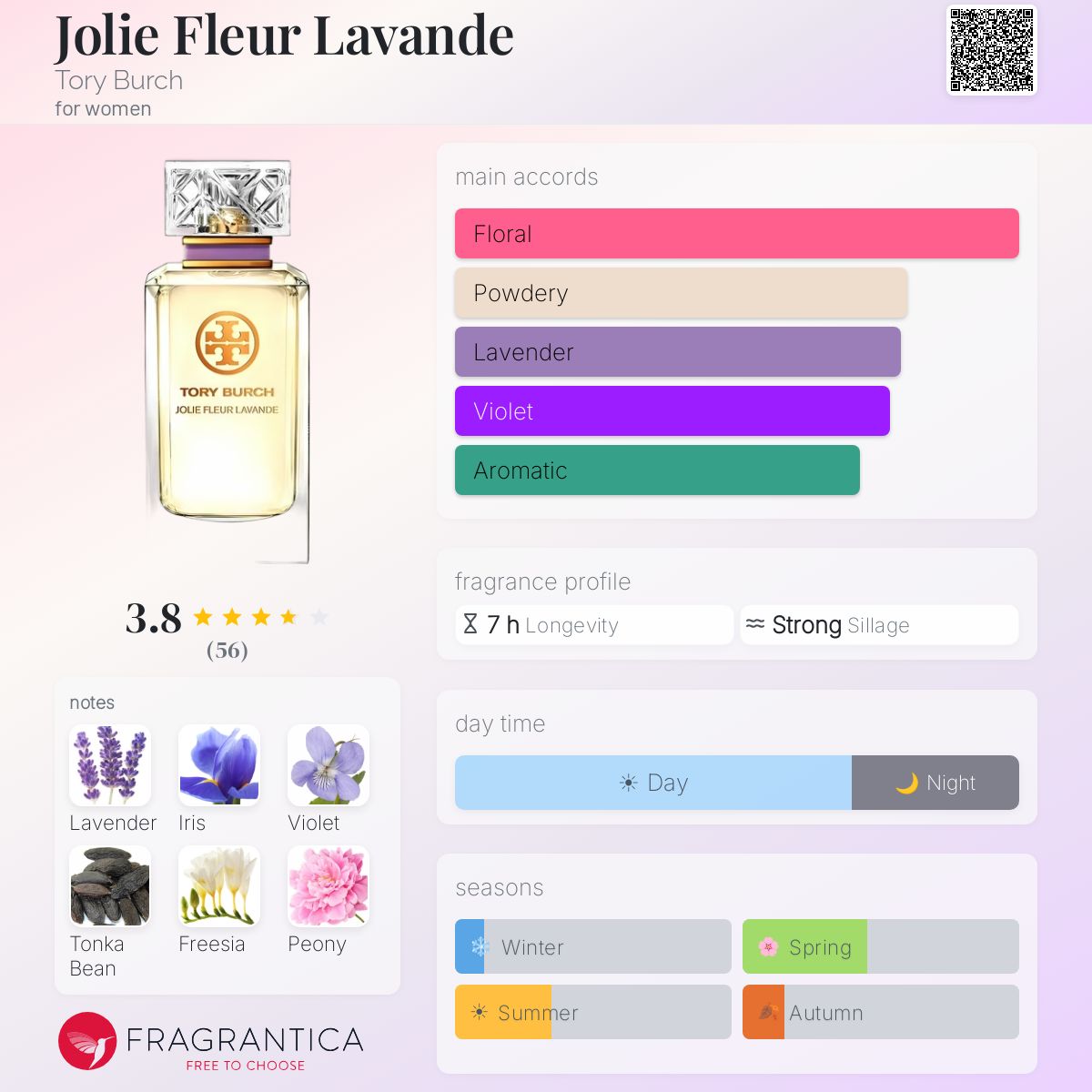 Profile card