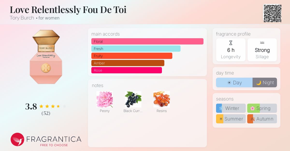 Fragrance card
