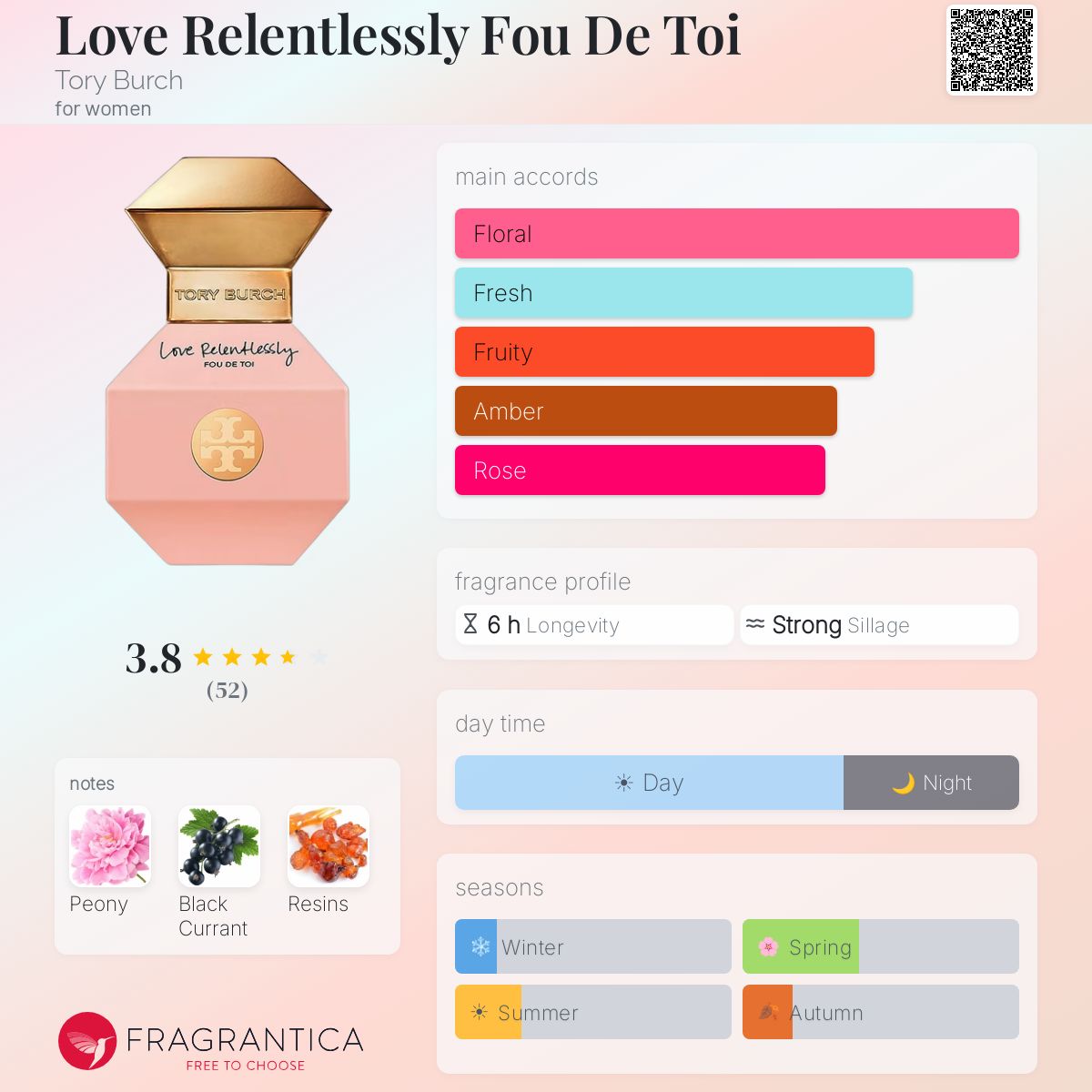 Profile card