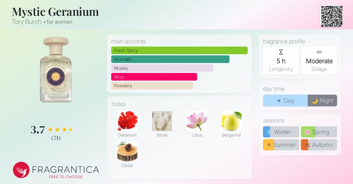 Fragrance card