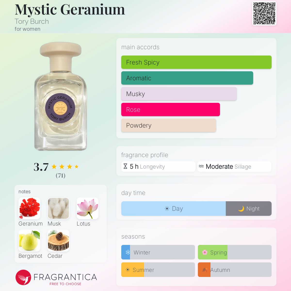 Profile card