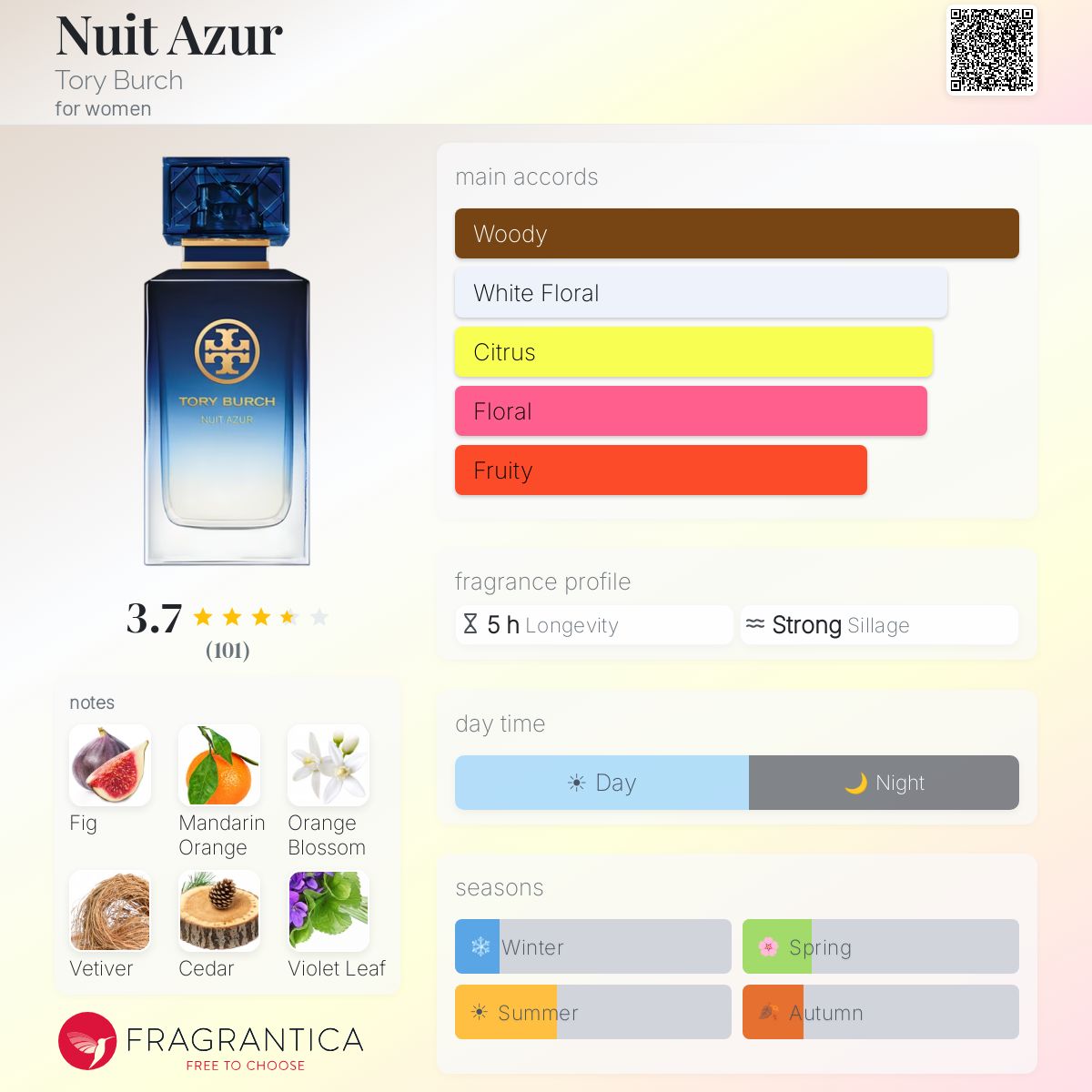 Profile card