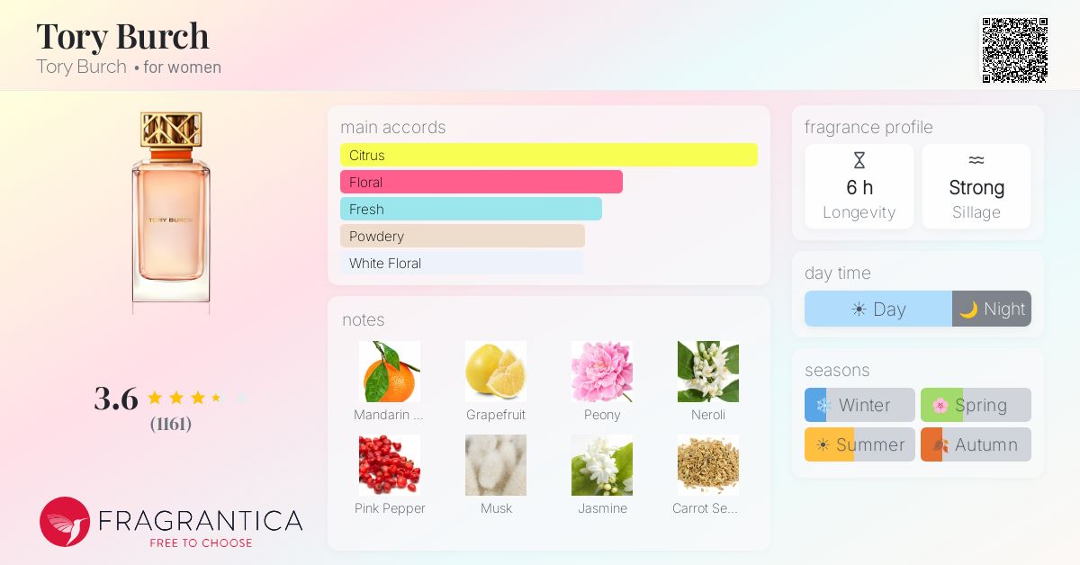 Fragrance card