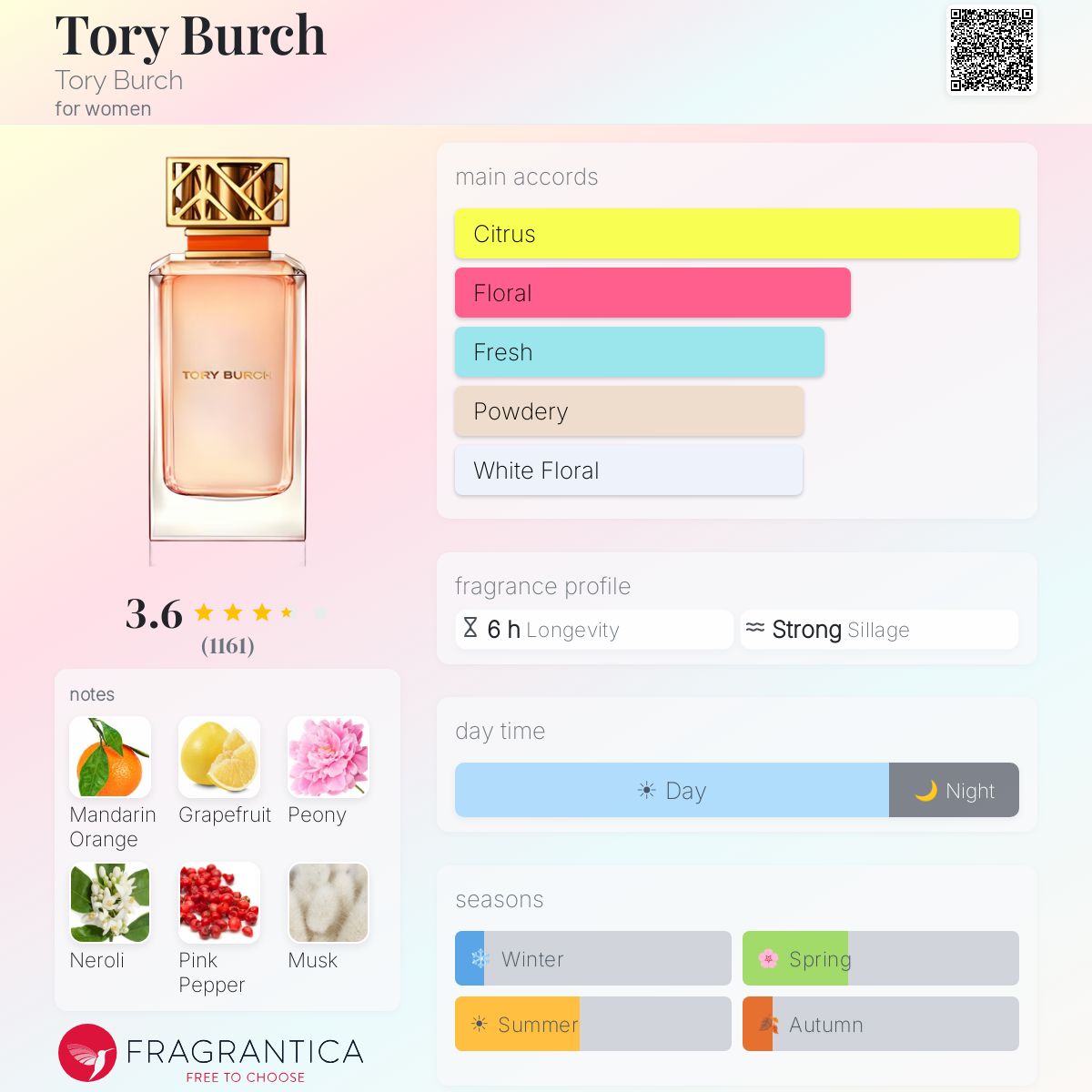 Profile card