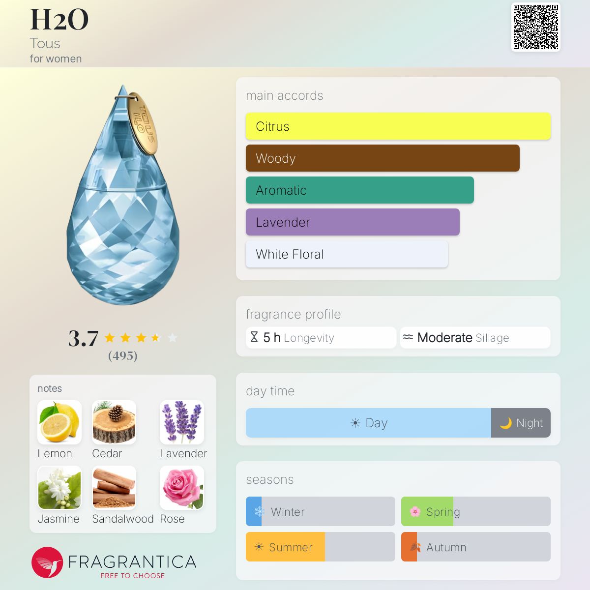 Profile card