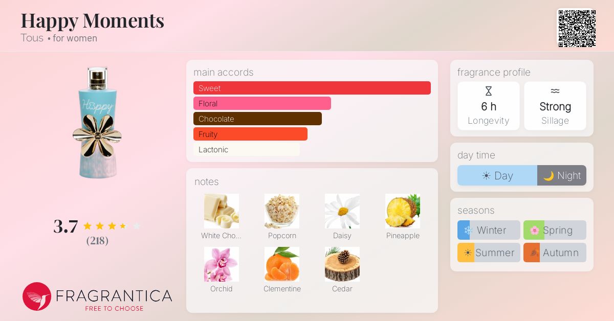 Fragrance card