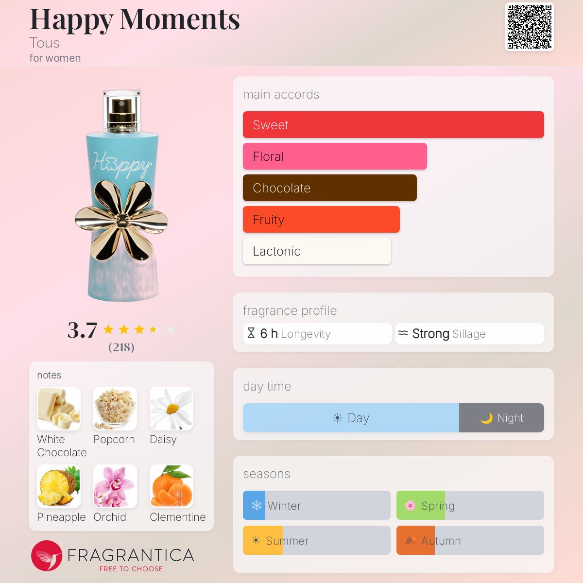 Profile card