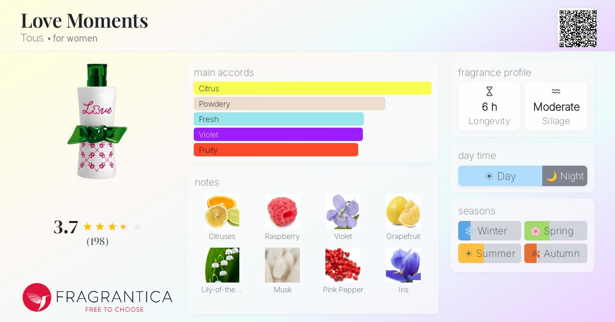 Fragrance card