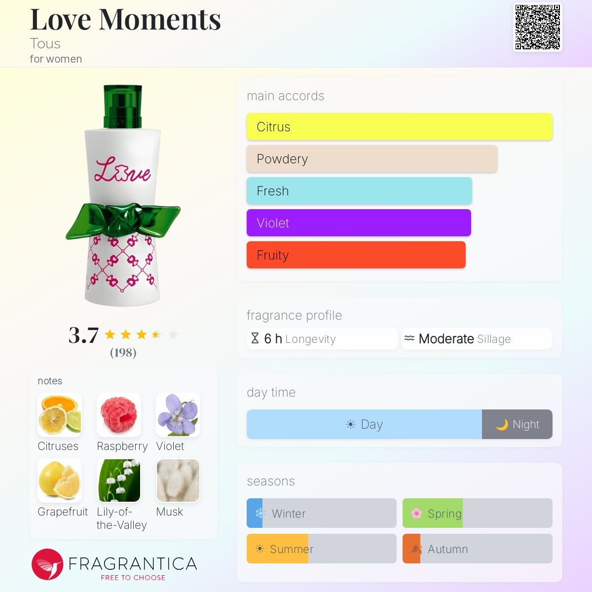 Profile card