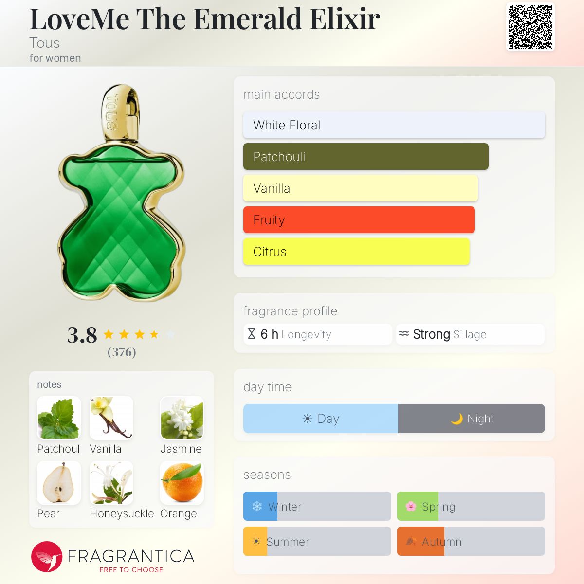 Profile card