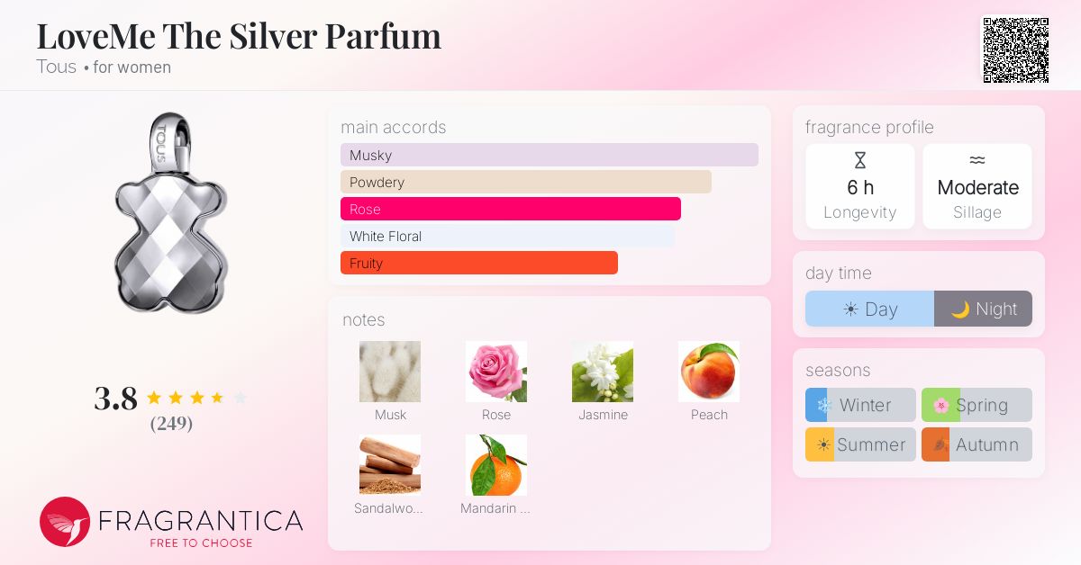 Fragrance card