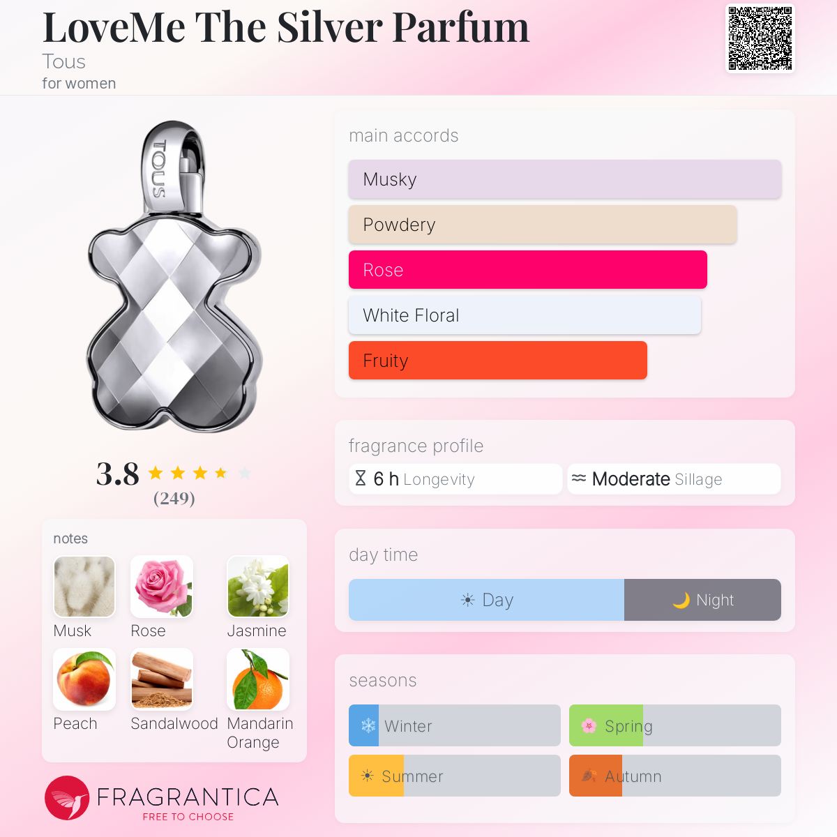 Profile card