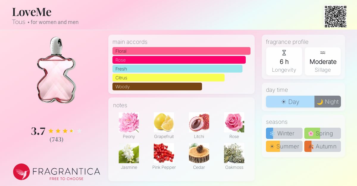 Fragrance card