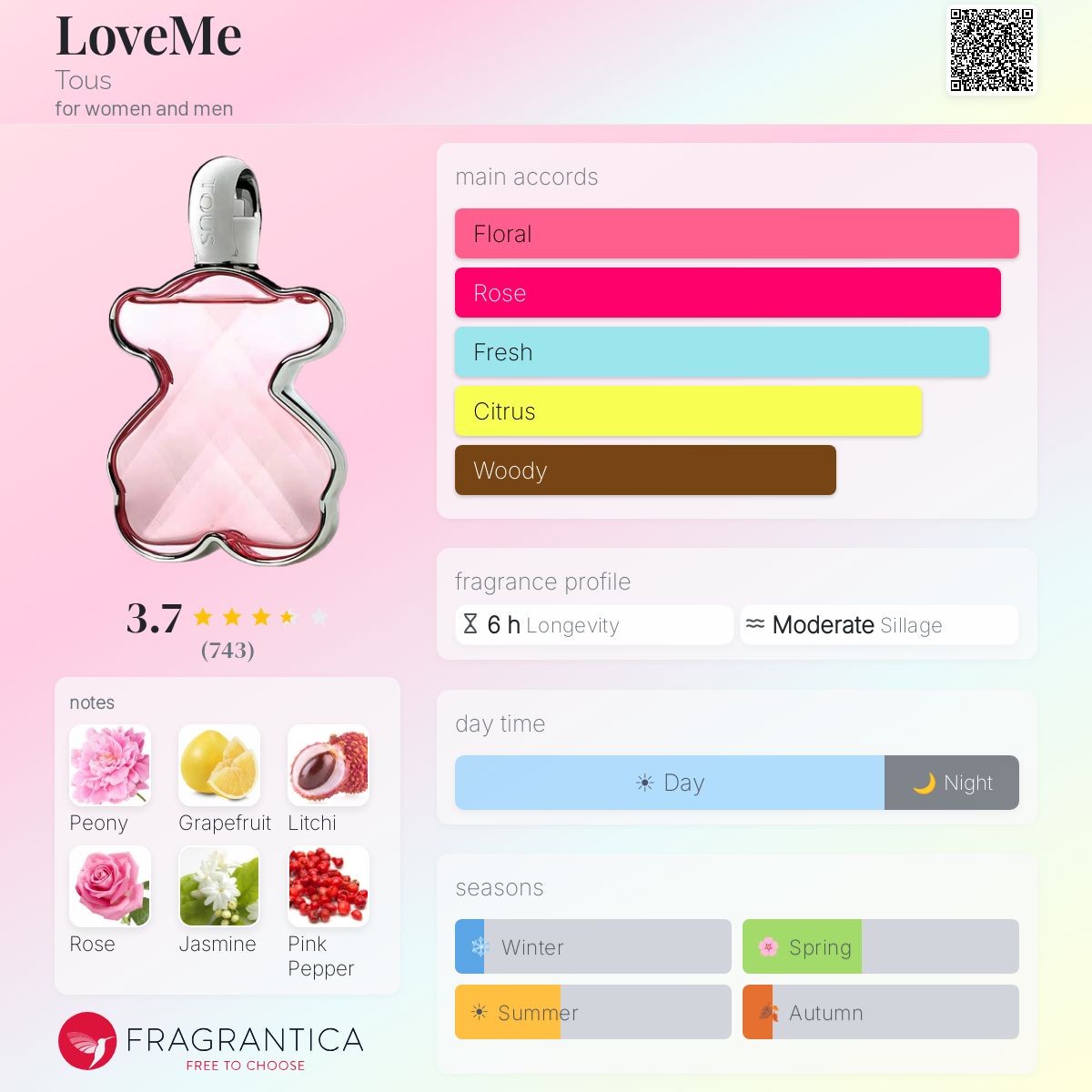 Profile card