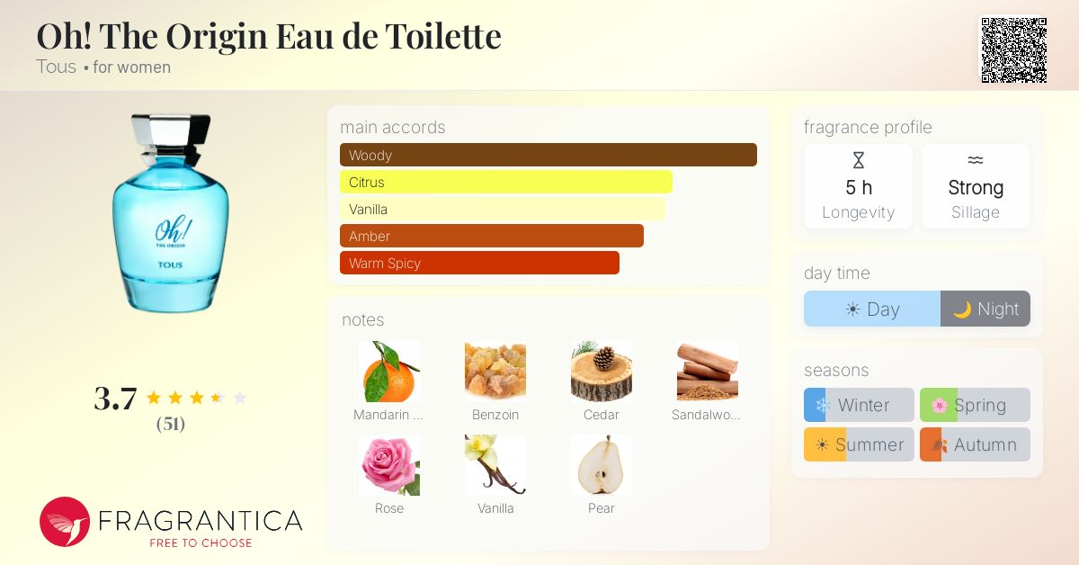 Fragrance card