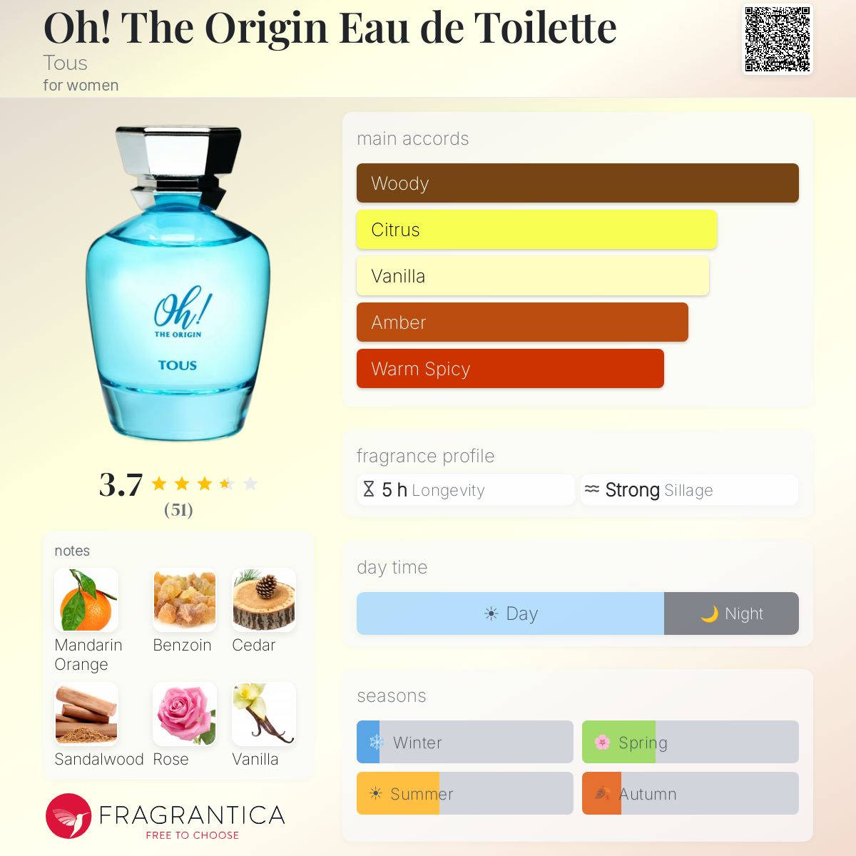Profile card