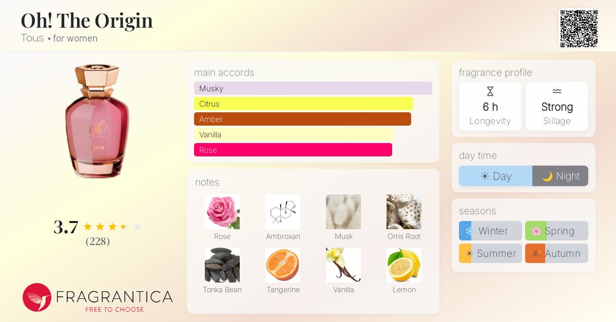 Fragrance card