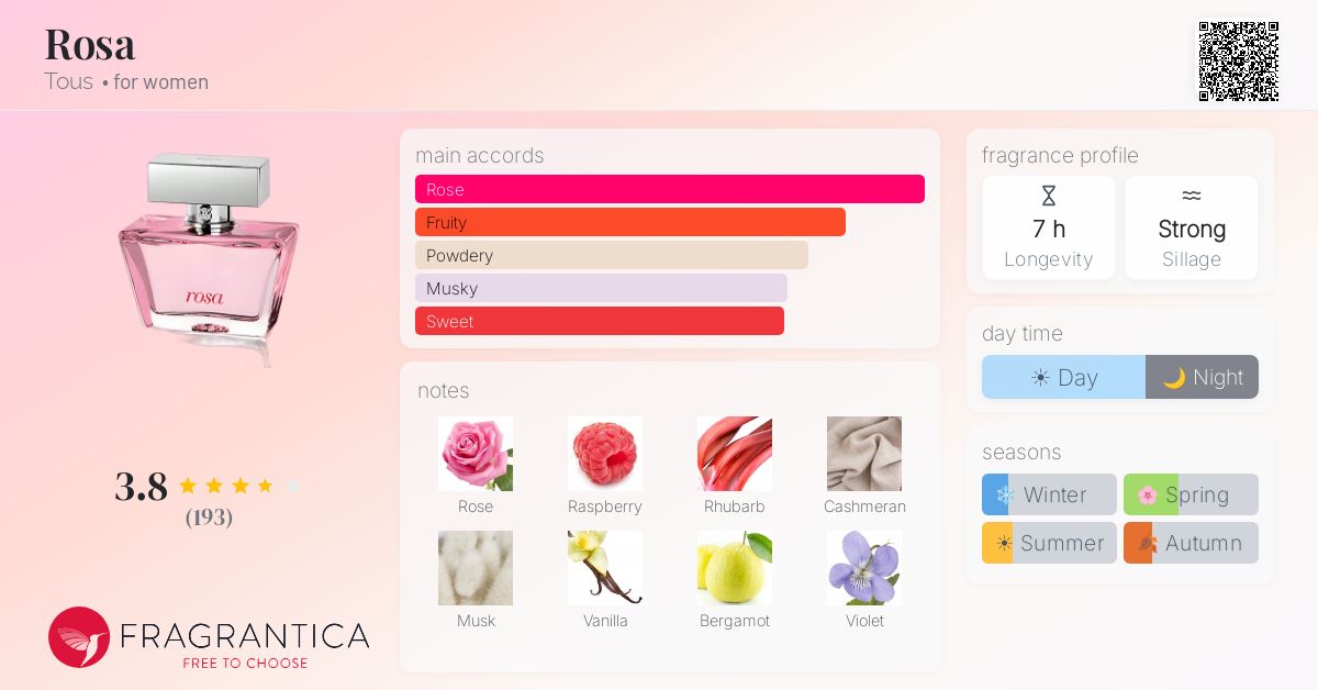 Fragrance card
