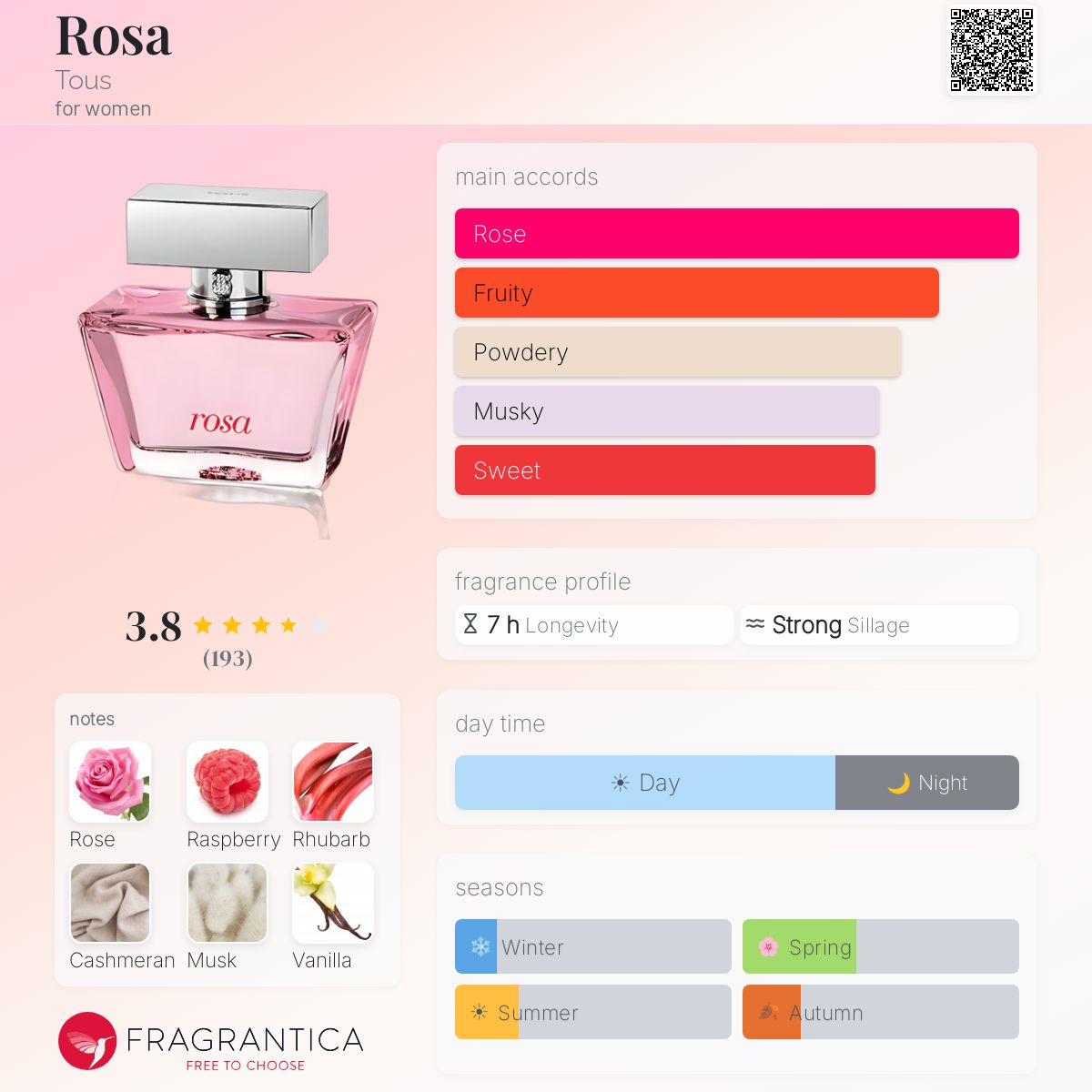 Profile card