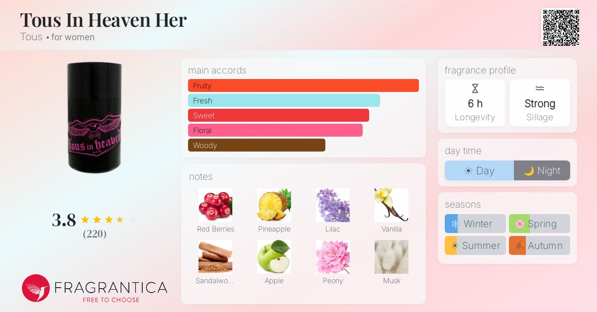 Fragrance card