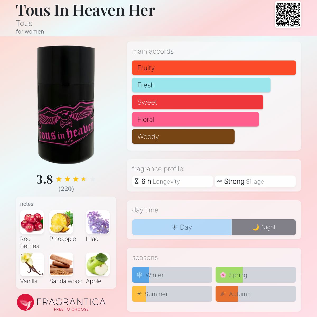 Profile card