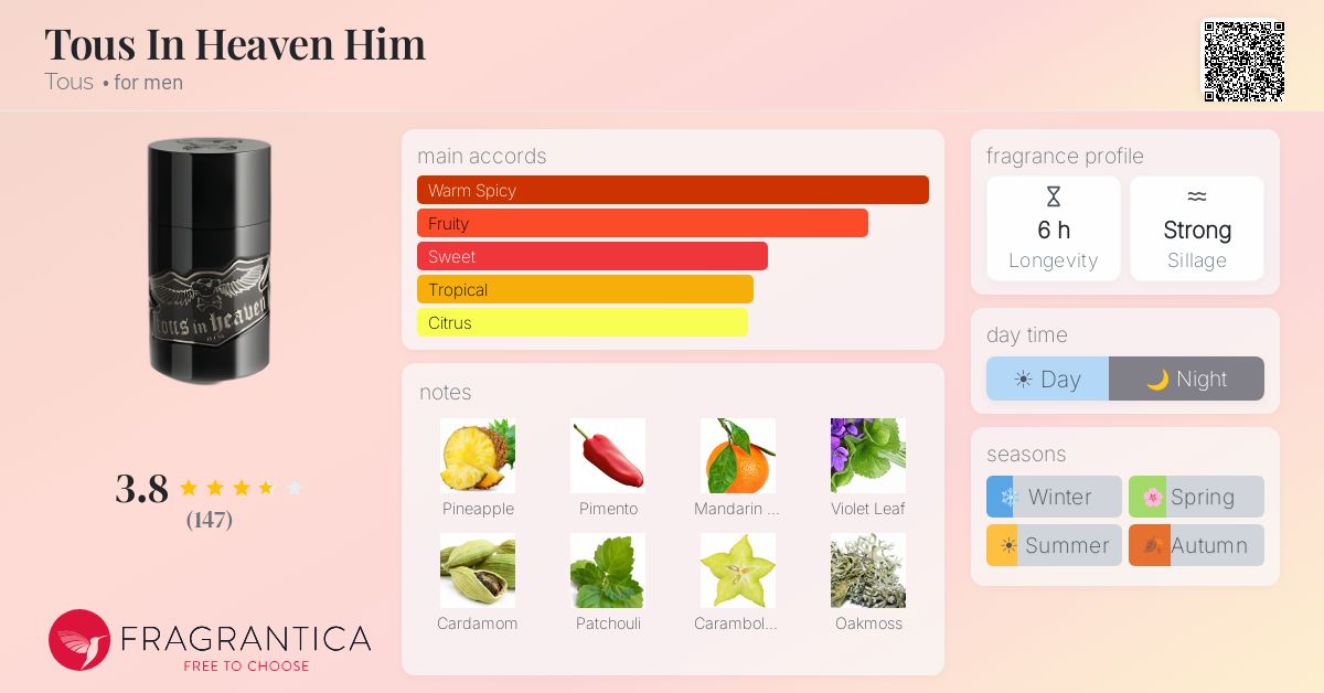 Fragrance card