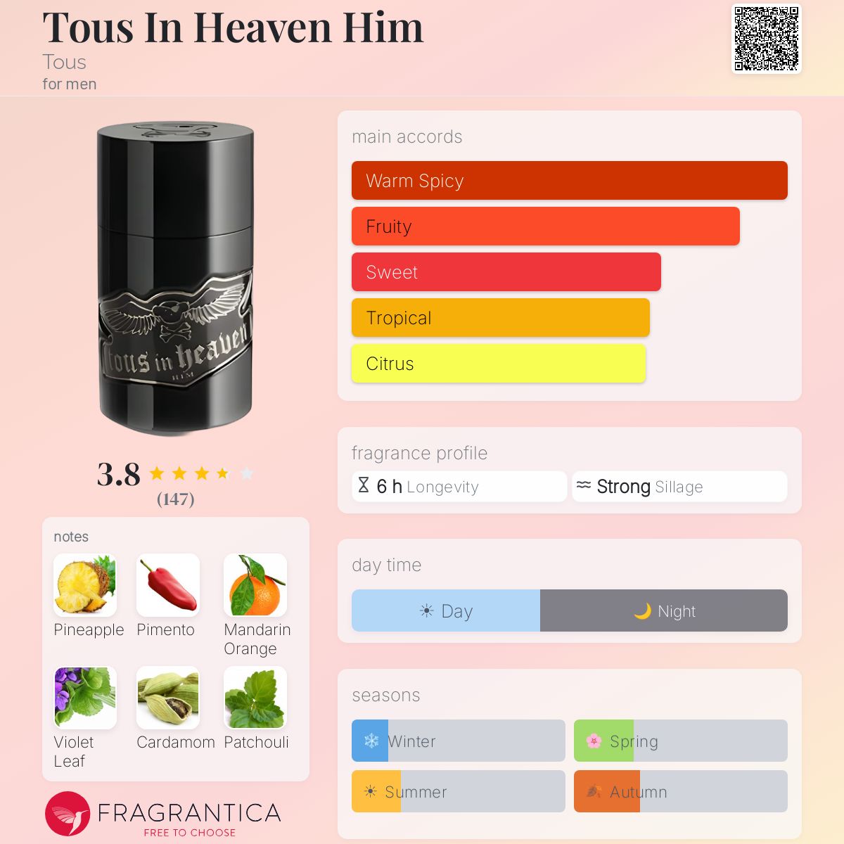 Profile card