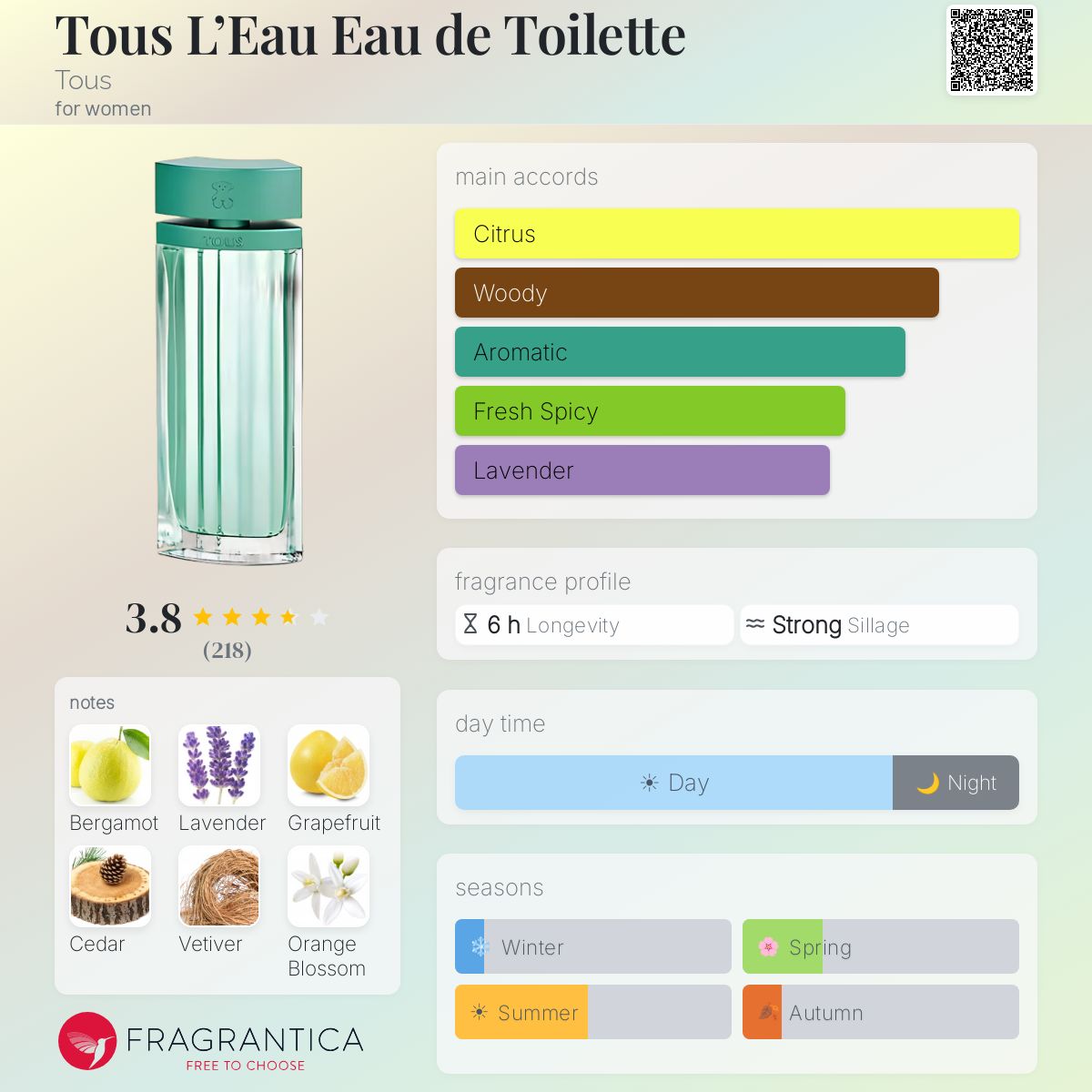 Profile card