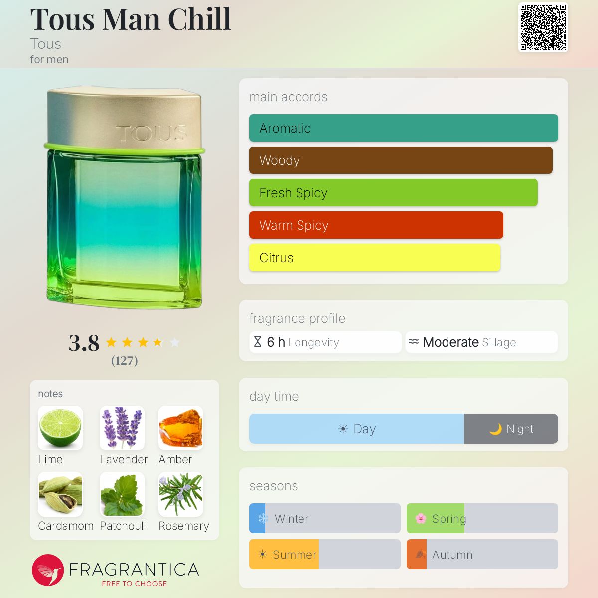 Profile card