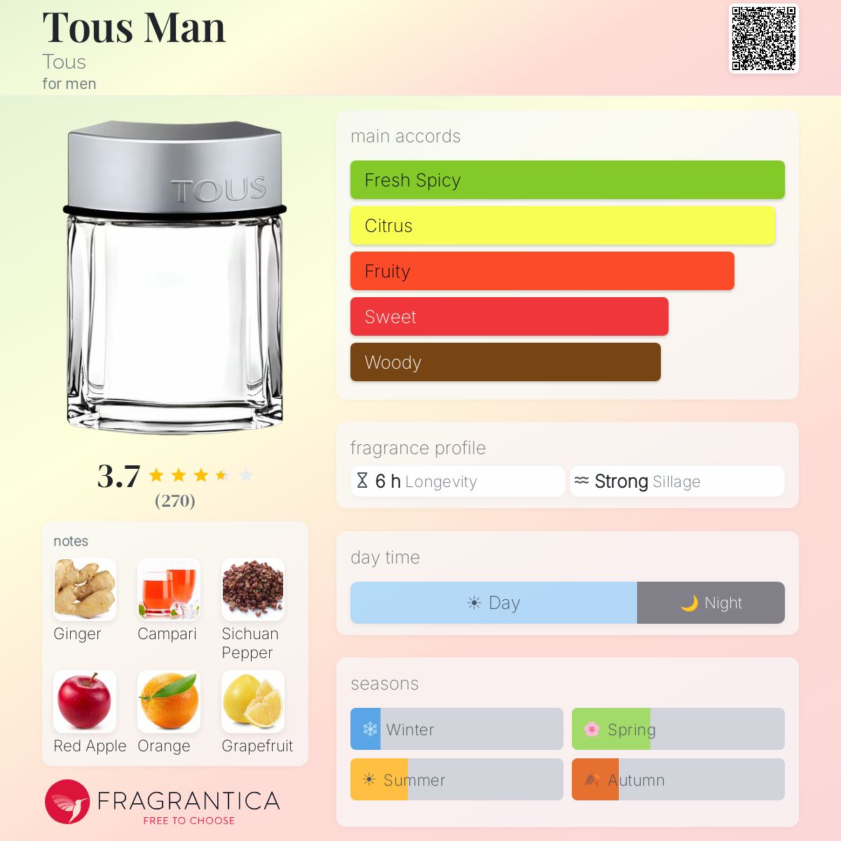 Profile card