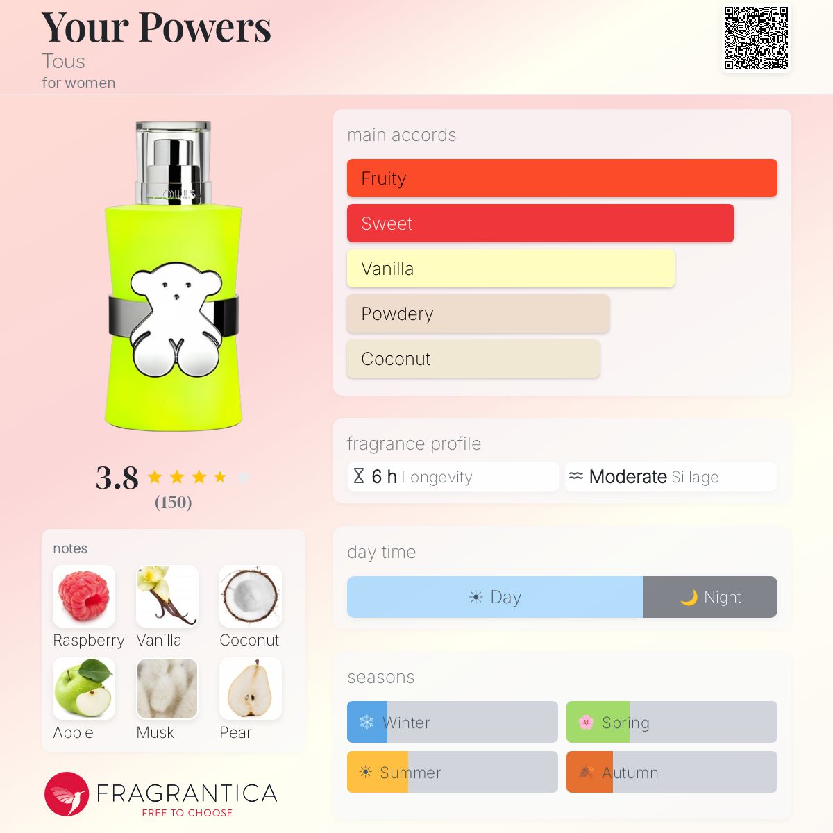 Ficha de perfil