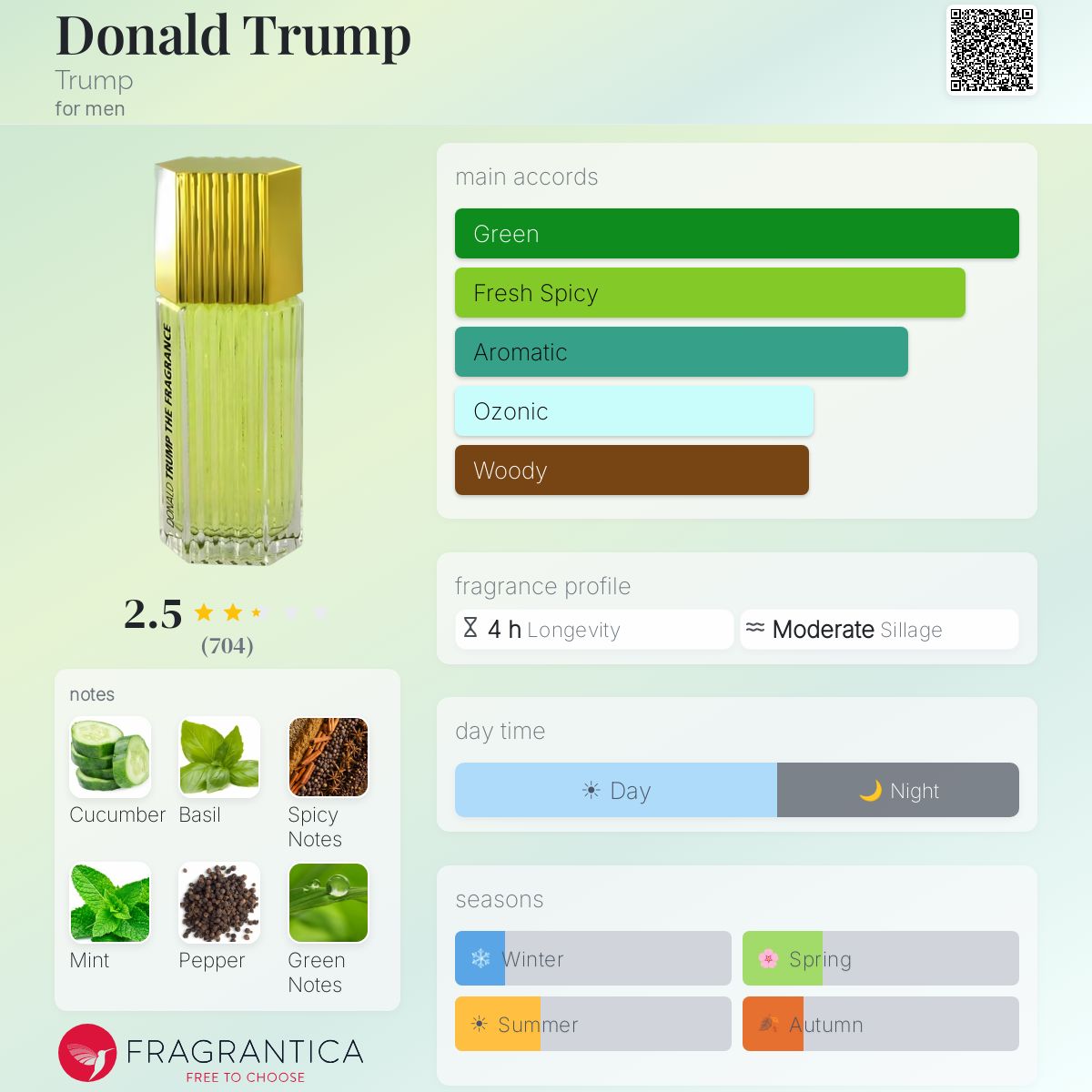 Profile card