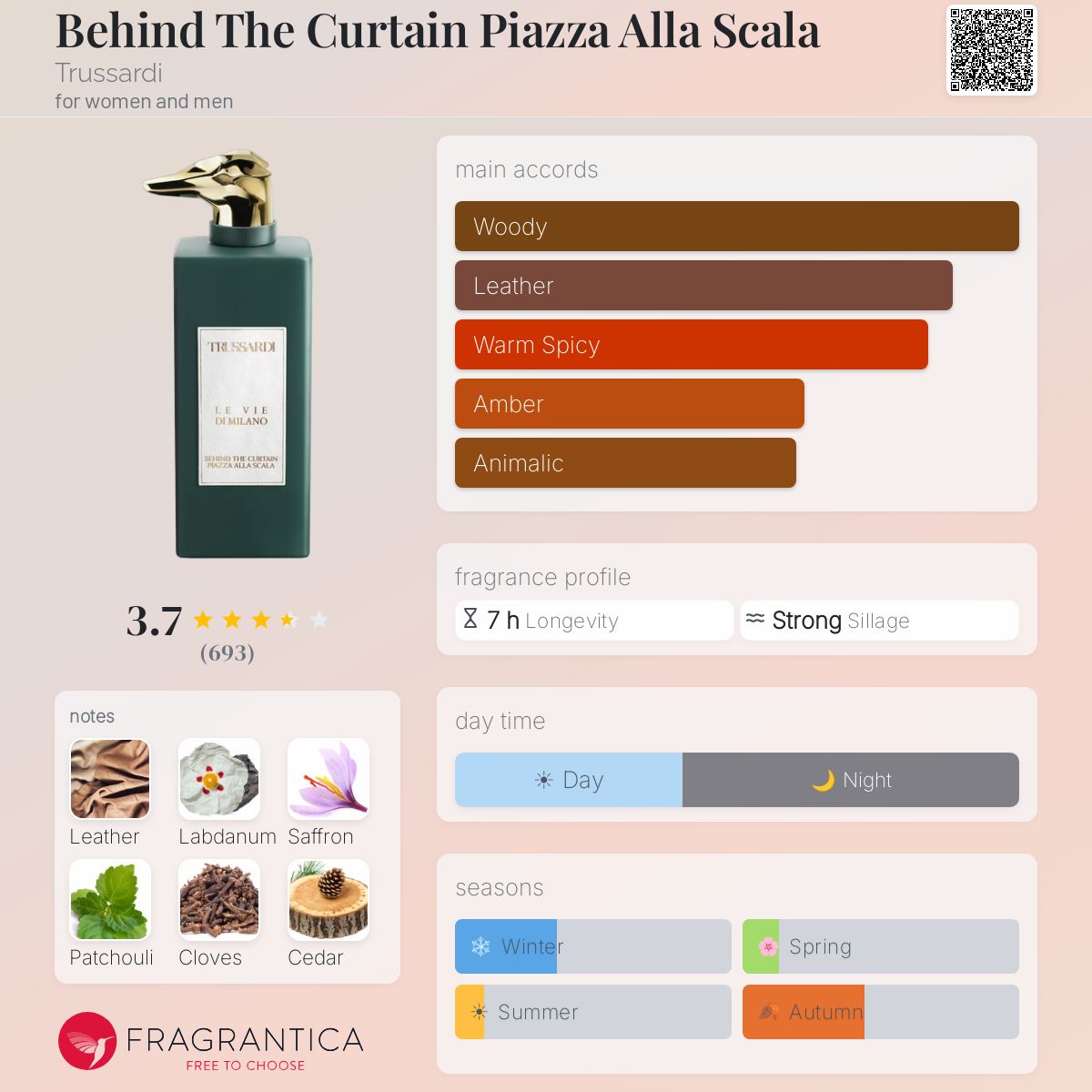 Profile card