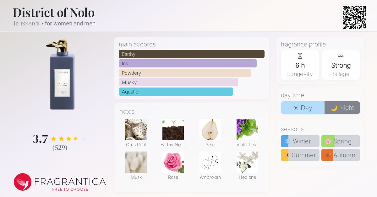Fragrance card