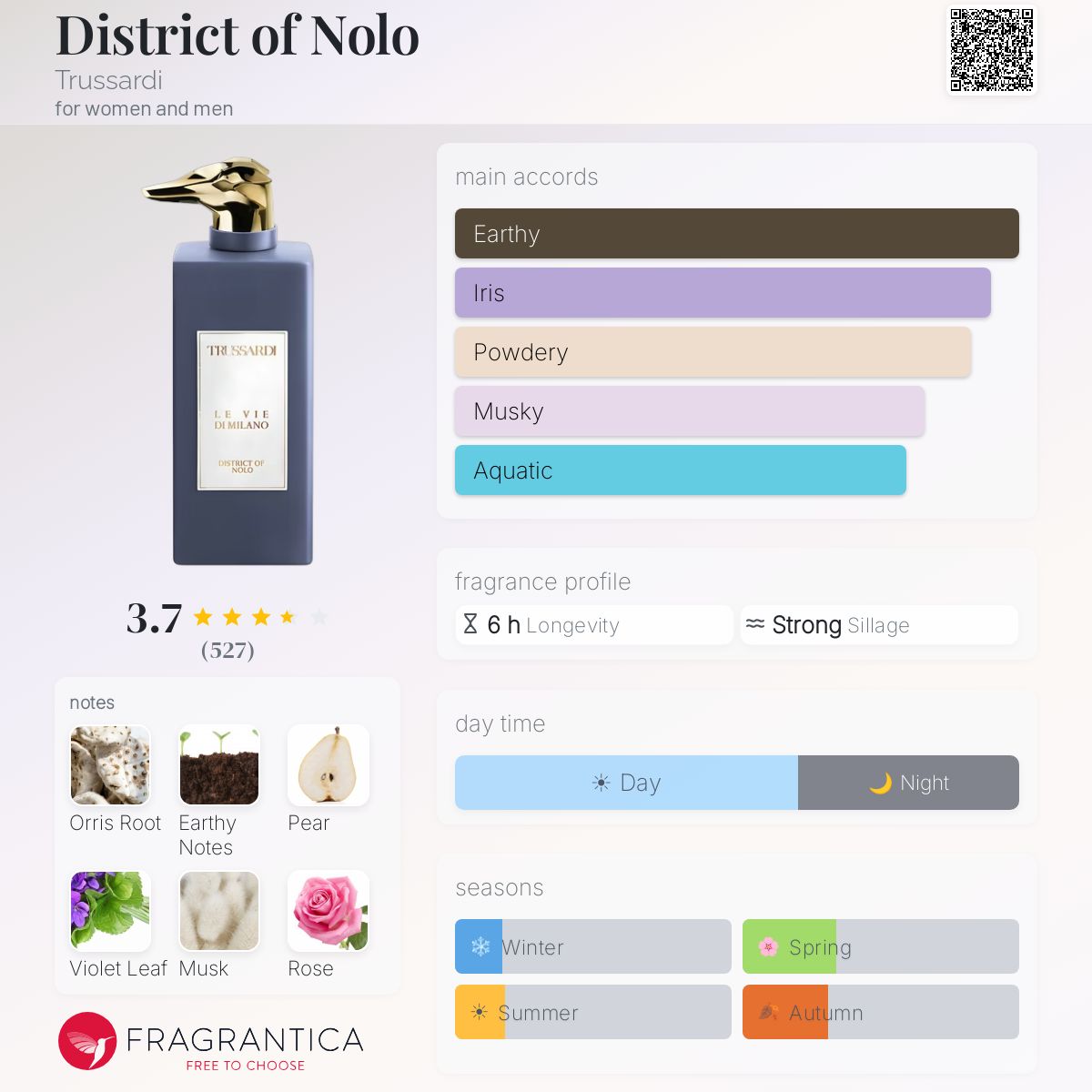 Profile card