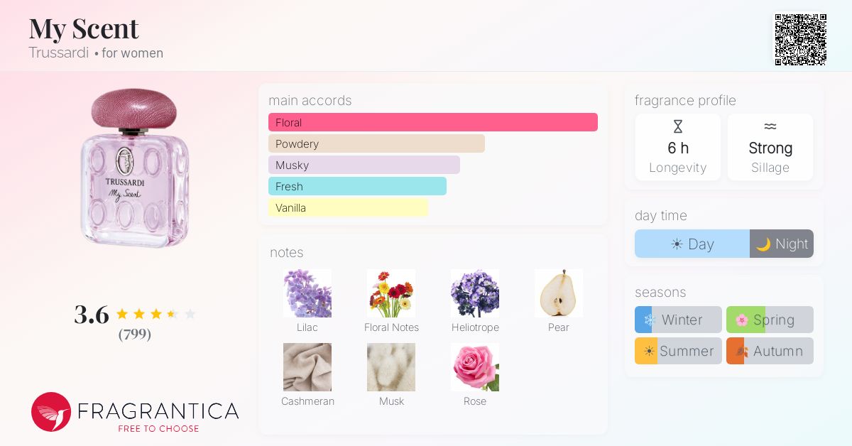 Fragrance card
