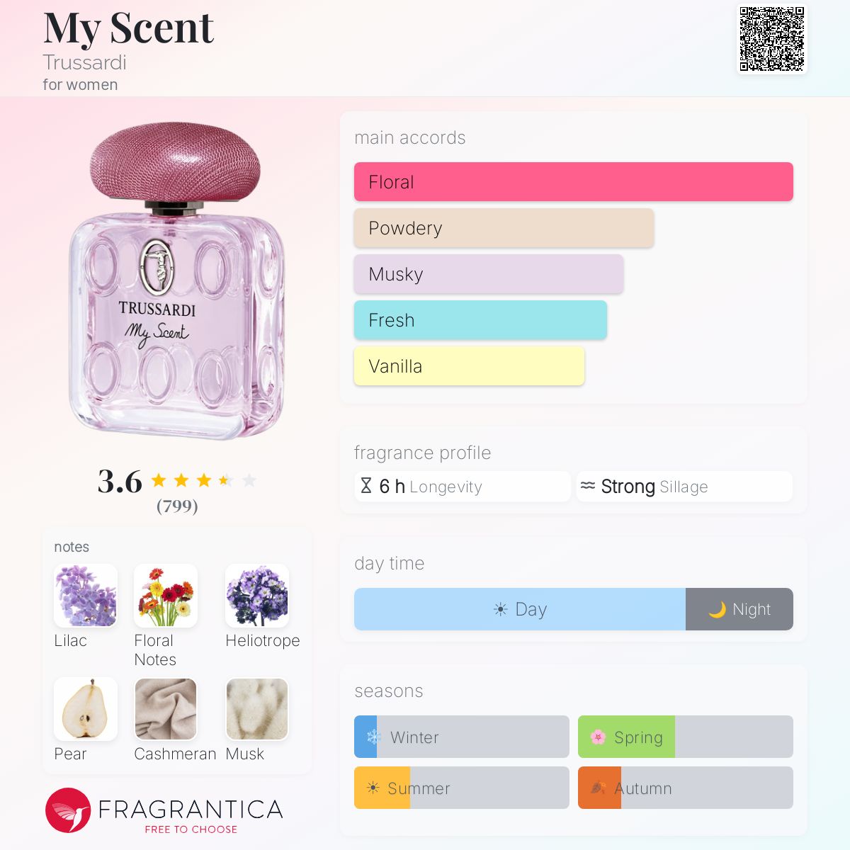 Profile card