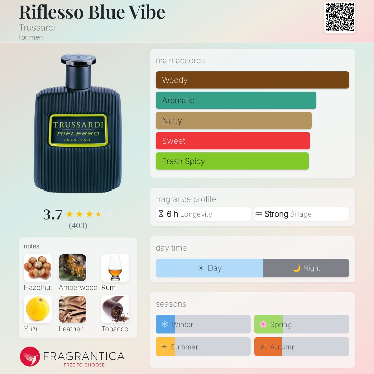 Ficha de perfil