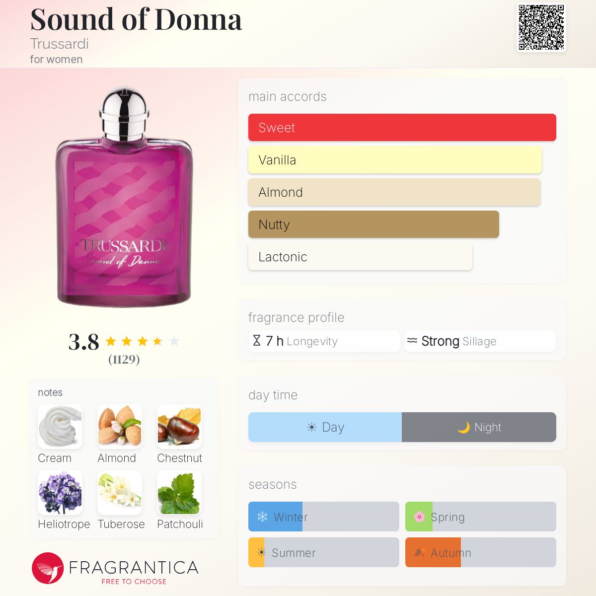 Ficha de perfil