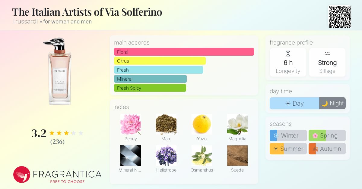 Ficha de la fragancia