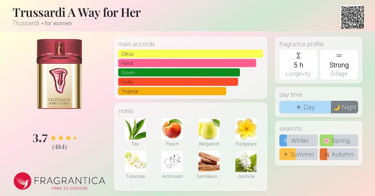 Fragrance card