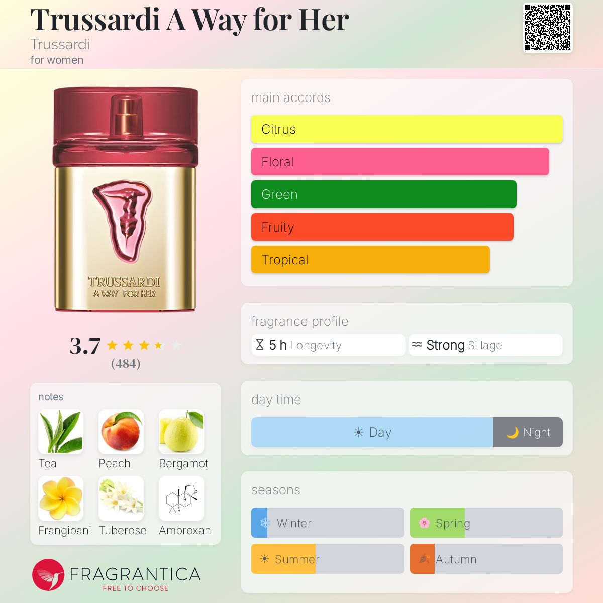 Profile card