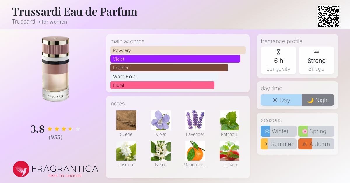 Fragrance card