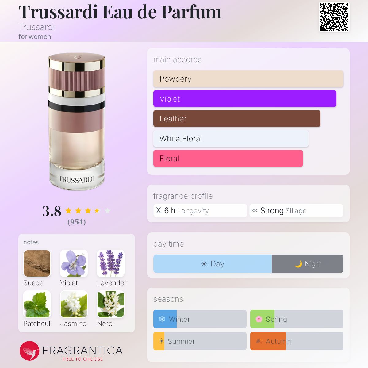 Profile card