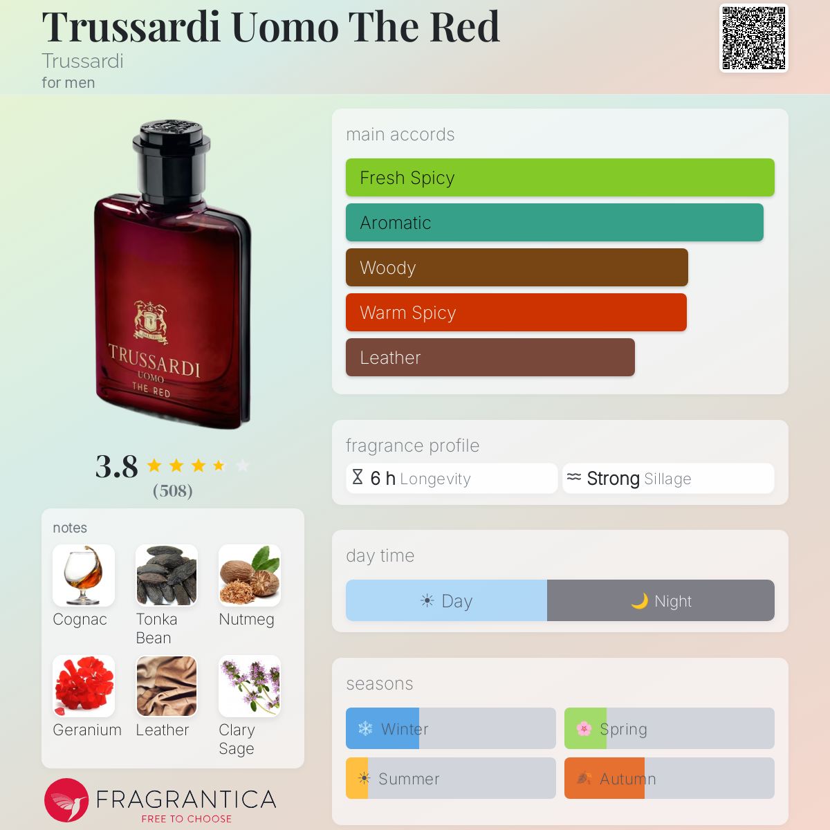 Profile card