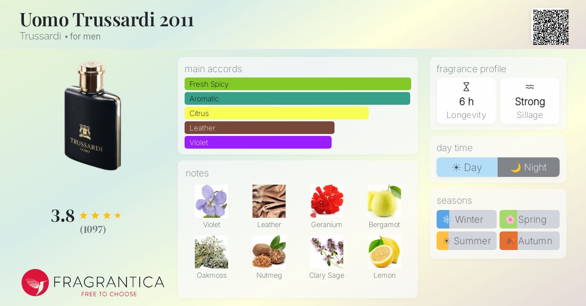 Fragrance card