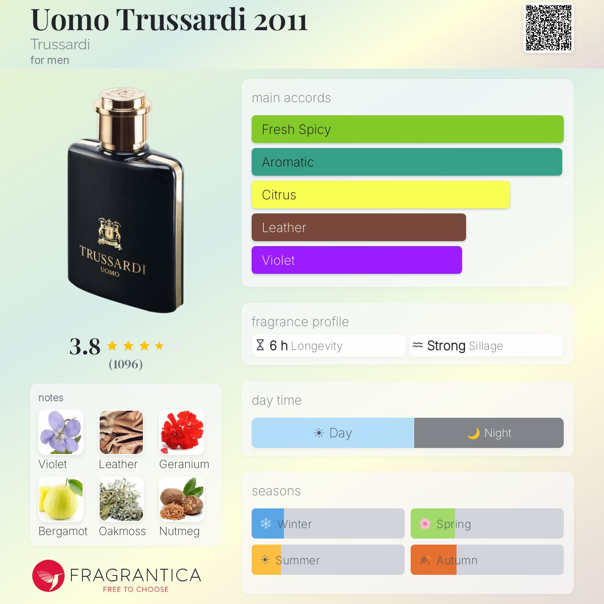 Profile card
