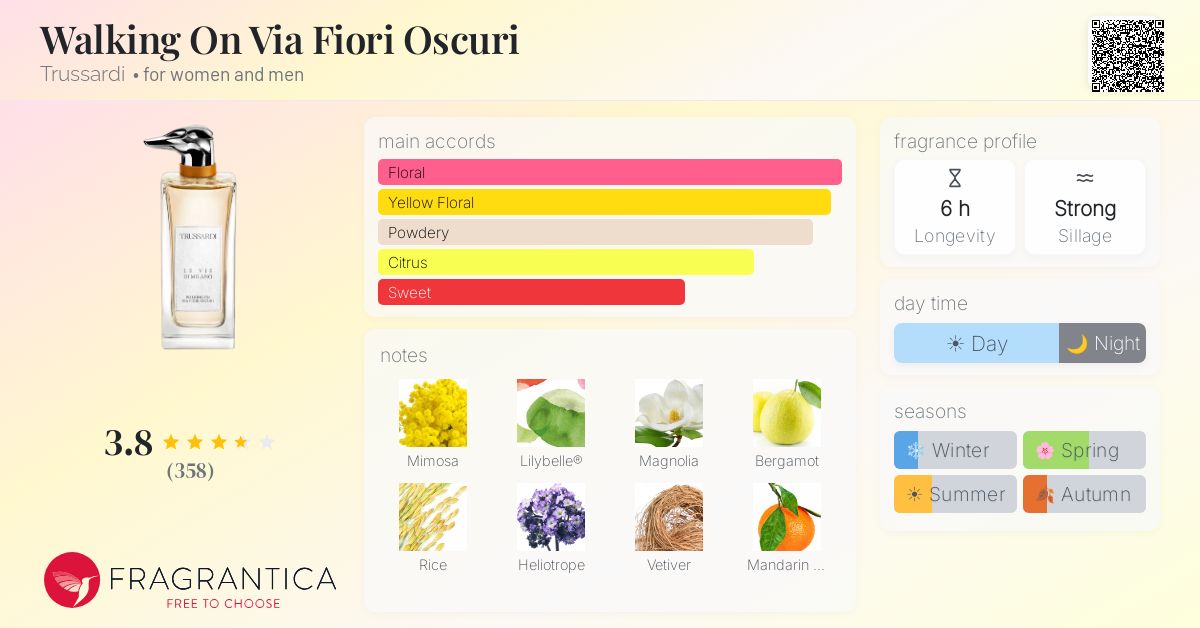 Fragrance card