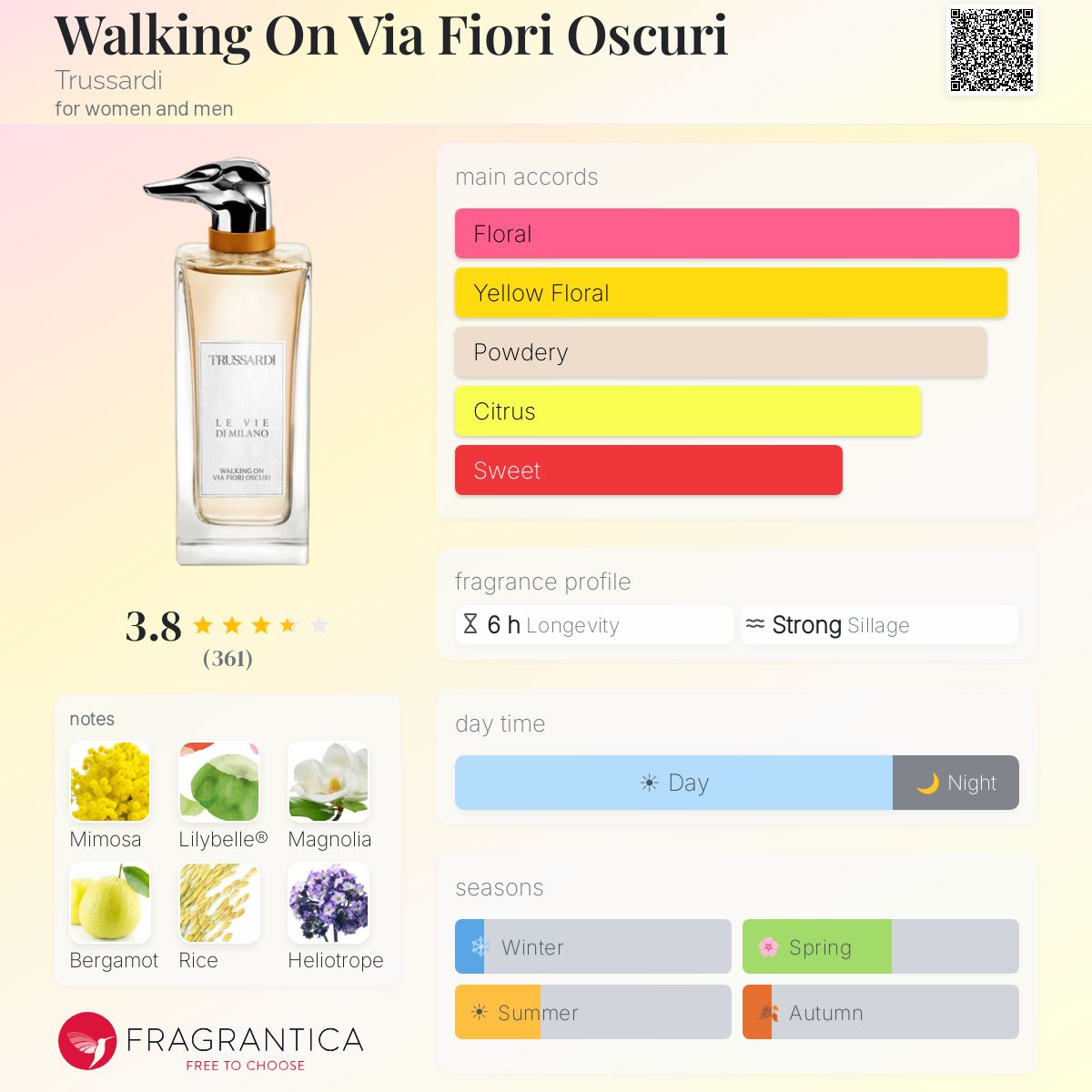 Profile card